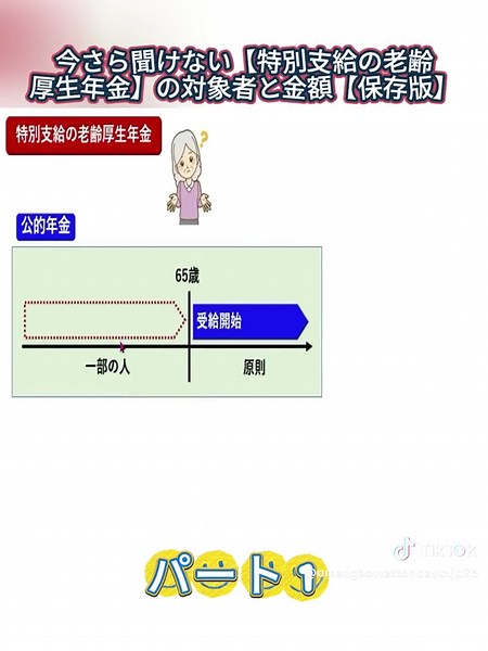 特別支給の老齢厚生年金の対象者と金額