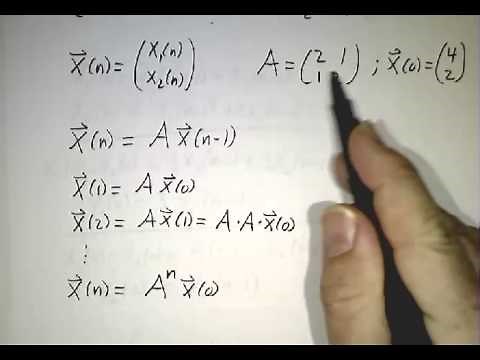 The Decoupling Principle