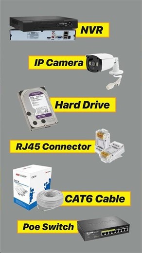 Ip cameras mein kya kya use hoga #shorts #cctv