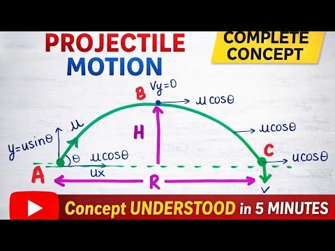 Projectile Motion One Shot |Basics to Advanced | class -11 |PHYSICS | Range, Height & Time of Flight