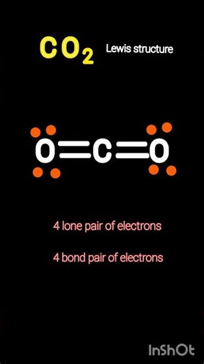 lewis structure of carbon dioxide lewis dot structure of co2#lewisstructure ##chemistry