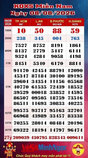 Xổ Số Miền Nam, XSMN ngày 08/08/2026, Trực Tiếp KQXS: TP. HCM XSHCM, Xổ Số Long An, Xổ Số Bình Phước