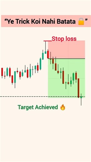 Shooting Star Candlestick Pattern for beginners | Stock Market | Trading strategies #trading #crypto