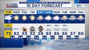 Ursula Smith Dance presents 'Brown Sugar Nutcracker'