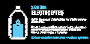 What Is An Electrolyte and What Are Electrolytes For?