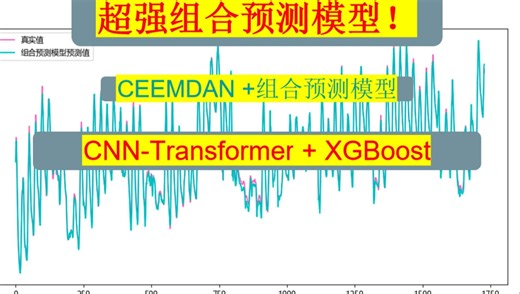组合预测更新 | 超强组合预测模型！