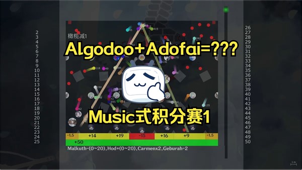 Algodoo adofai=???(Music式积分赛1)