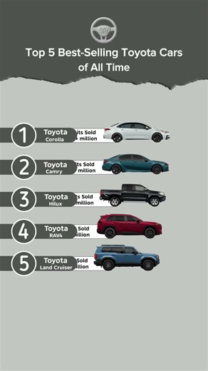 Top 5 Best-Selling Toyota Cars of All Time #techmuu