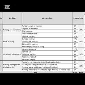 Prometric Exam criteria.....
