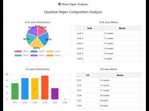 How to generate Question Paper in Bulk for Examination ?