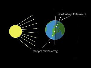 Wie entstehen Polarnacht und Polartag