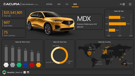 Car Sales Dashboard | Power BI