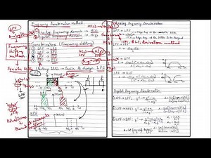 Lecture 26: Design of Digital Filter using Frequency Transformation Method