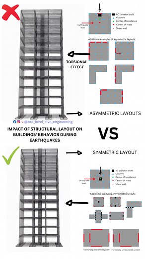 60K views · 525 reactions | Impact of Structural Layout on Buildings'...