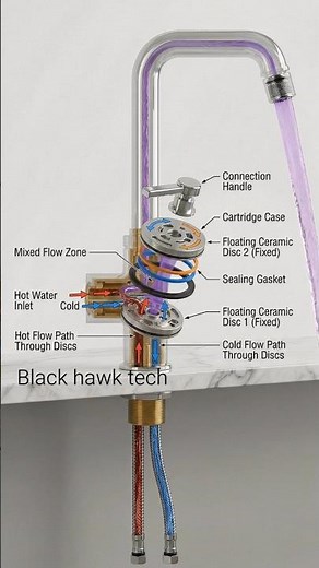 How Does a Mixer Tap Work? 💧 Inside View Explained (Hot & Cold Water Secret!)