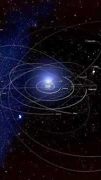What Happened if we put Pistol Star in our solar system 🤔 #space #science #physics #astrology