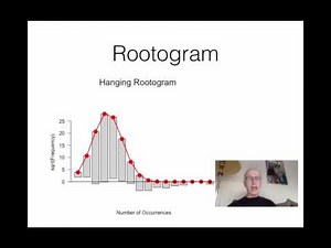 FItting Gaussian Curve