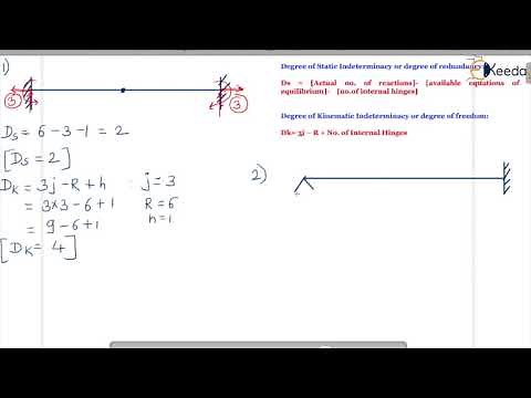 Static and Kinematic Indeterminacy for Beam- Problem 1 and Problem 2 - Structural Analysis 2