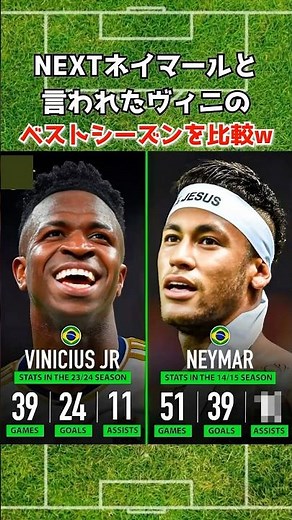 Comparing the best of Vinicius and Neymar lol #Vinicius #Neymar