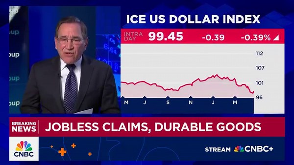 March durable goods orders top expectations, best since July 2024