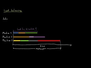 The Load Balancing Problem