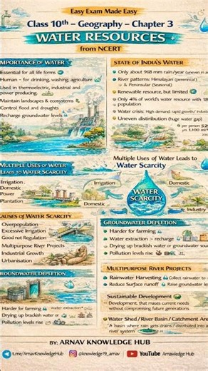 Class 10th last minute SST cheat sheet #boardexam2026 #trending #arnavknowledgehub #trendingshorts