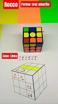 How to make the yellow cross. Line case. Solving a 3x3 Rubik's Cube.