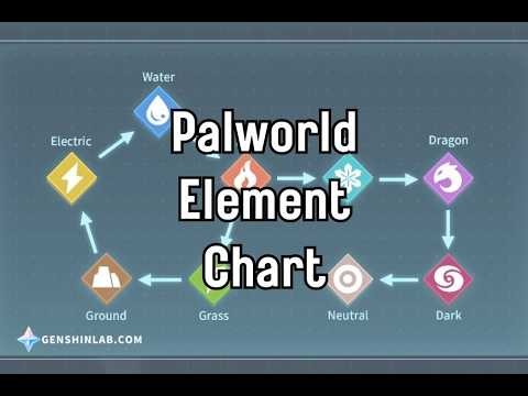 Random Element Challenge: Palworld -Ep 2