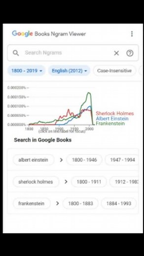 iPhone in 1840 Google Books Ngram Viewer meme😂😂😂(Air Max Violin) #iphone #meme