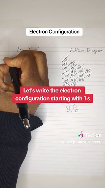 Electron Configuration #chemistrytutor #chemistrylover #aufbauprinciple #aufbaudiagram #chemistryclass