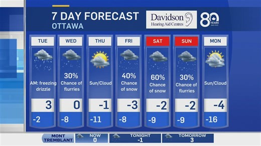 Monday 6 p.m. weather update