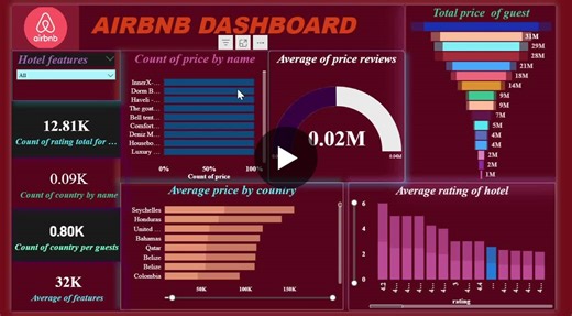 Airbnb Data Analysis with Power BI Insights | ANURADHA SINGH posted on the topic | LinkedIn