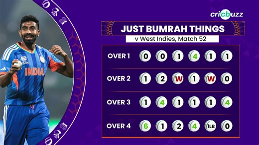 West Indies post a mammoth 195/4. Can India chase it down and secure their semi-final spot? Join Michael Vaughan, Rohan Gavaskar & Gaurav Kapur on Cricbuzz Live | cricbuzz