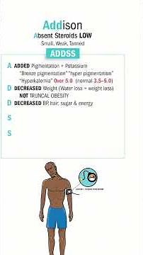 preview of how we break down Addison’s disease : including key symptoms & more #addisonsdisease