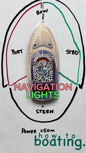 Understanding Navigation Lights for Power Boats Under 50 Meters