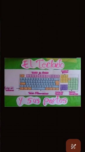tareas el teclado y sus partes
