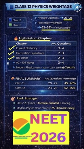 Class 12th weightage in NEET2026 #neet2026 #physics