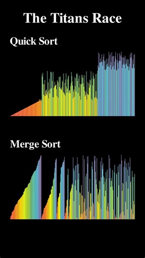 Algorithm Titans Merge vs Quick