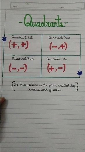 Maths class 9 th coordinate geometry introduction for project file... #projectwork #important