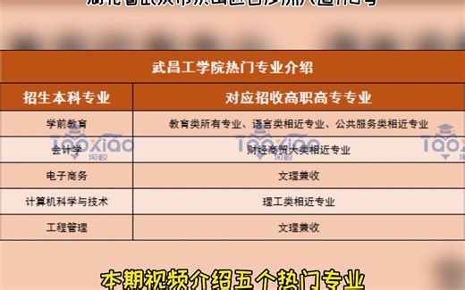 升本择校攻略：武昌工学院
