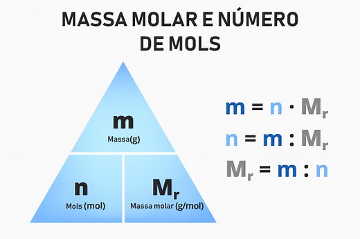 Massa molar e número de mol: como calcular? - Brasil Escola