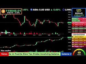 🔴 Bitcoin Live Stream | Price, Chart & Liquidations 📊