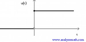 Table of Fourier Transforms