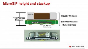 MicroSiP Power Modules Construction Overview | Video | TI.com