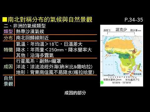 教學影片 漠南非洲第一節Part 14 非洲的氣候類型 熱帶沙漠氣候03：39