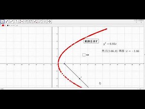 Geogebra(放物線, 双曲線,リサージュ曲線)