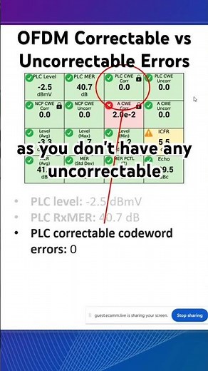 📊 DOCSIS OFDM codeword errors #docsis #ofdm #cabletech