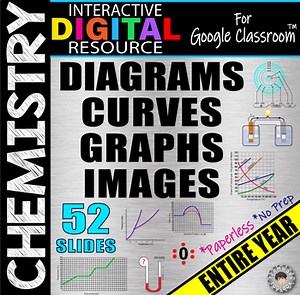 CHEMISTRY DIAGRAMS & GRAPHS  ~Interactive Digital Google Resource~ EXAM REVIEW