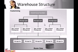 SAP软件基本教程