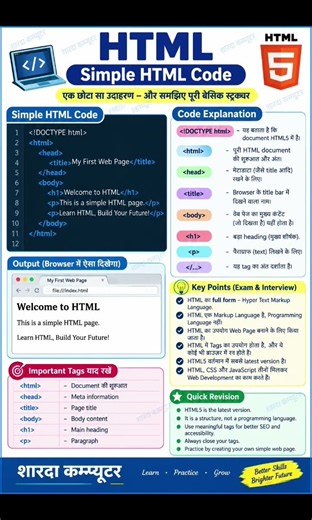 💻 Learn HTML Basics in 60 Seconds ,,,,, HTML Basic Coding